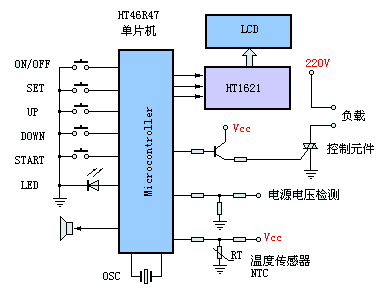 可编程定时温度控制器单片机开发